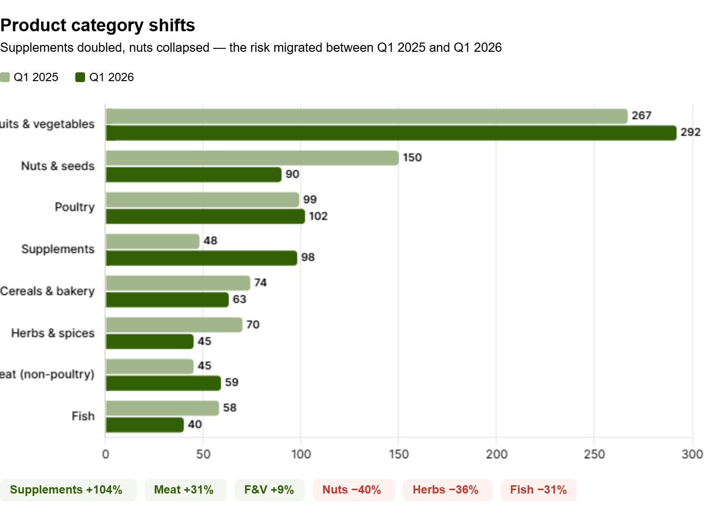 Product category shifts.png
